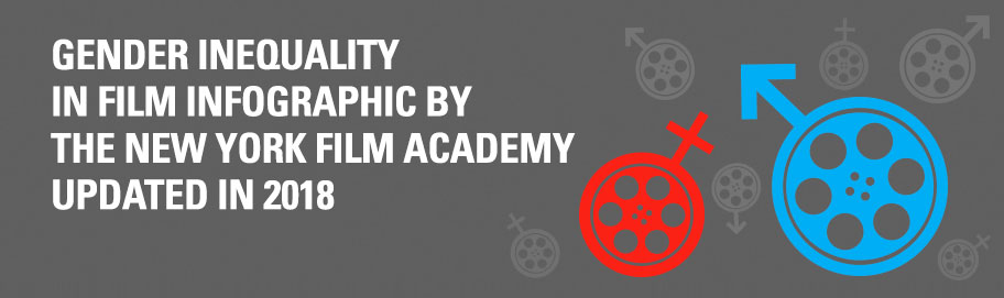 Scroll down to read more Gender Inequality in Film Infographic by the New York Film Academy Updated in 2018