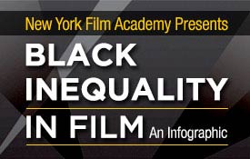 NYFA presents Black Inequality in Film Infographic