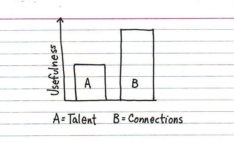 talent vs connections