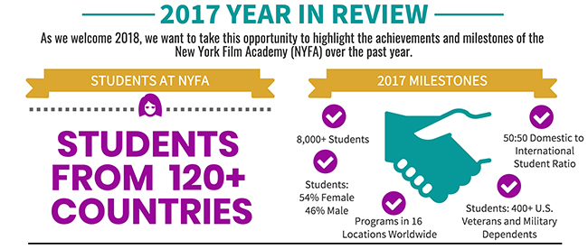 NYFA 2017 Year in Review Infographic