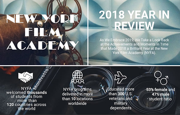 A Review of New York Film Academy’s 2018