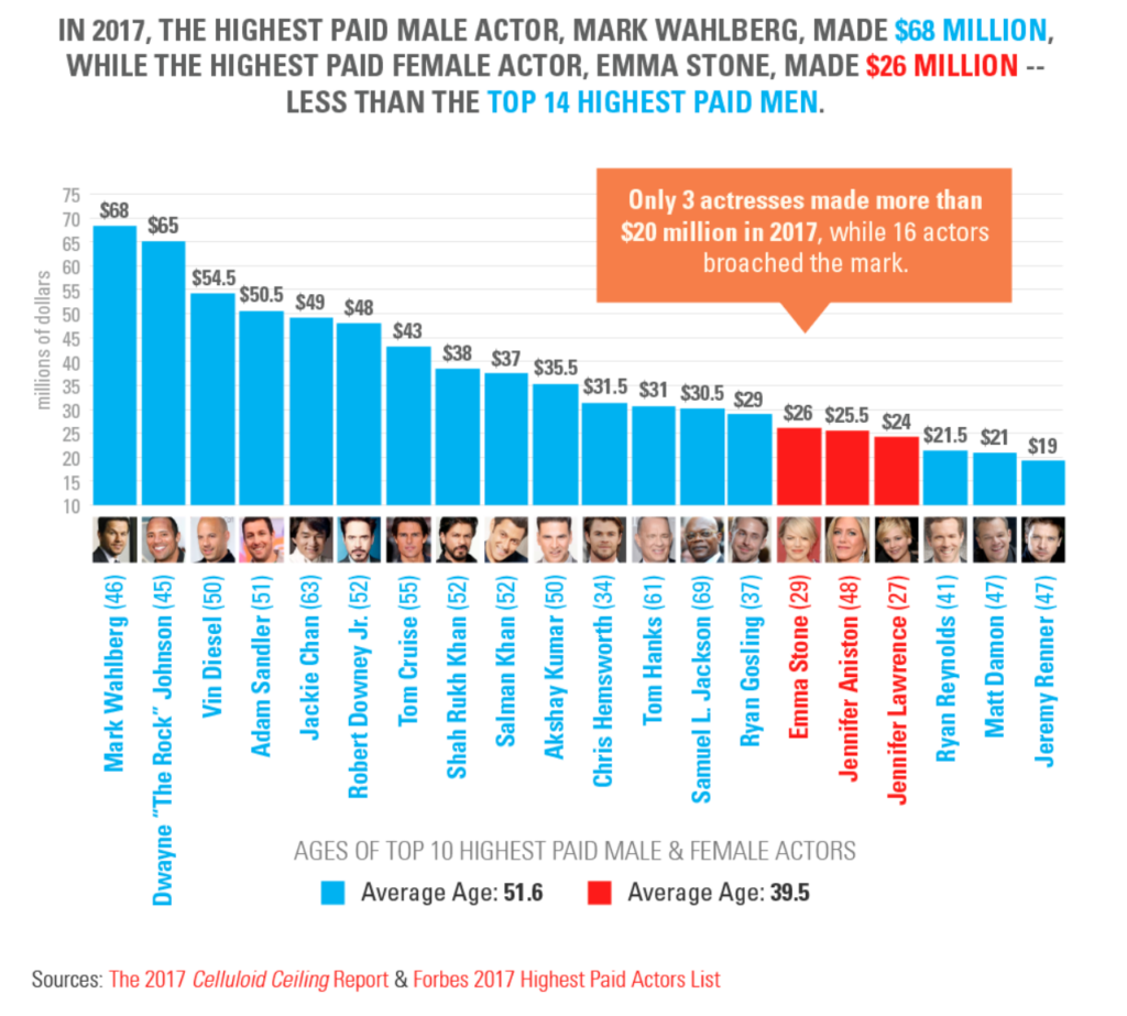 NYFA Pay Inequality Infographic