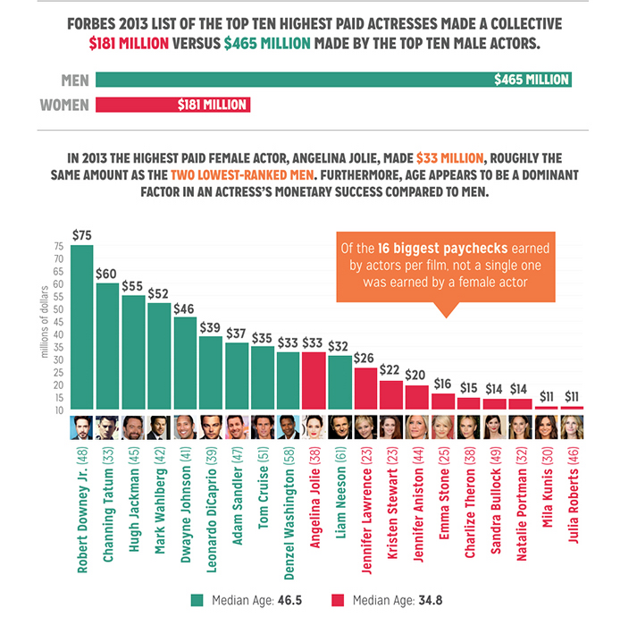 female inequality