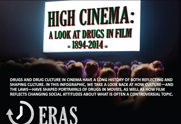 FILM: To Keep Kids on Drugs?