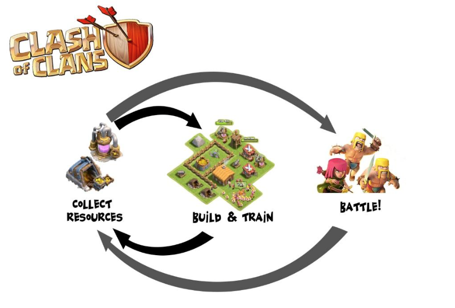 6 Elements That Make A Good Multiplayer Game - NYFA