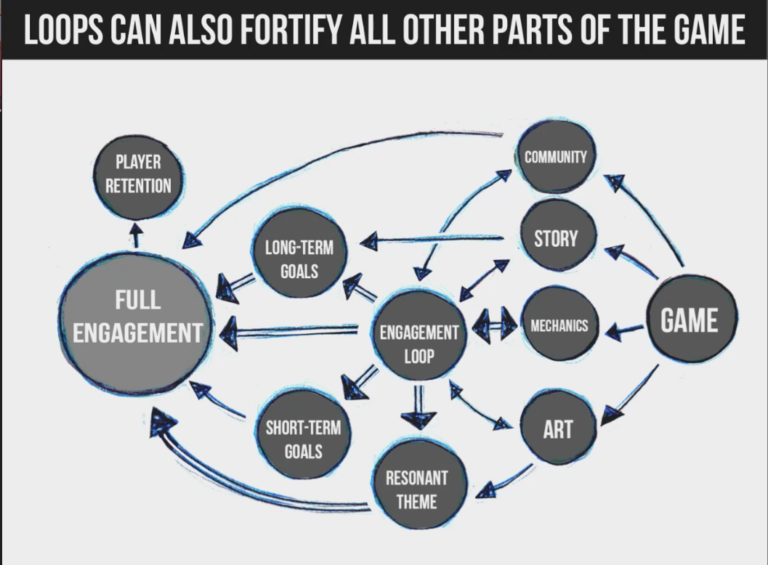 NYFA Instructor Felipe Lara Discusses the Formula to a Successful Video Game