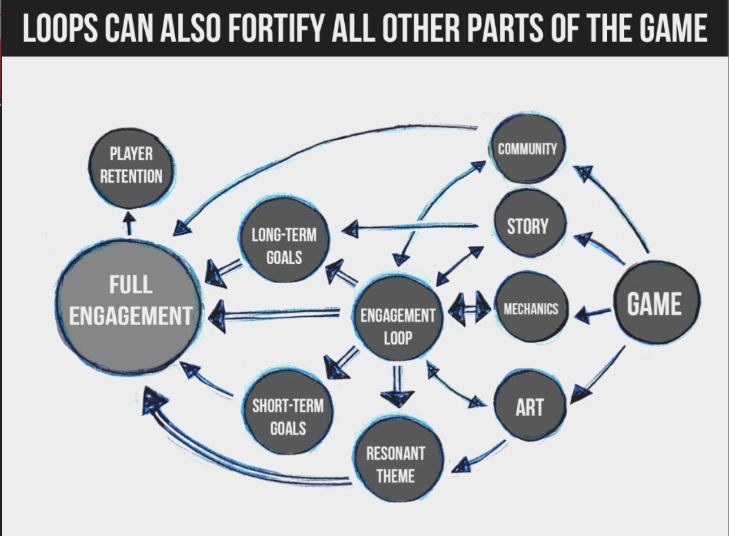 NYFA Instructor Felipe Lara Discusses the Formula to a Successful Video Game