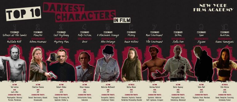 Top 10 Darkest Characters In Film [Infographic]