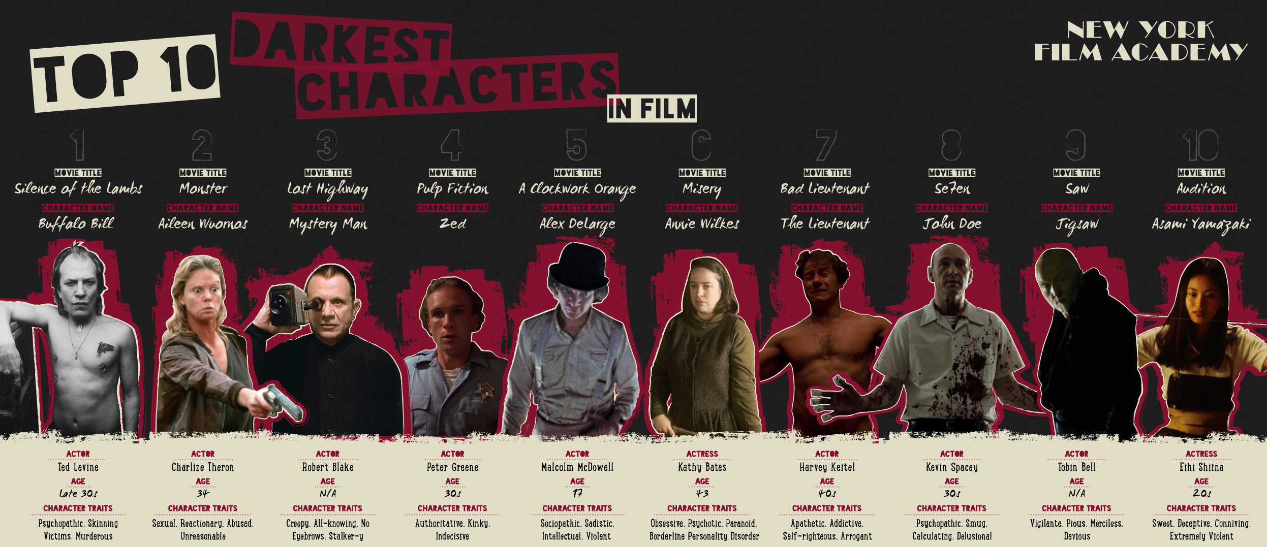 Top 10 Darkest Characters In [Infographic] NYFA