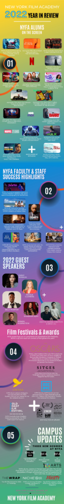 New York Film Academy Summer Camp 2022 New York Film Academy Looks Back at the 2022 Highlights - NYFA