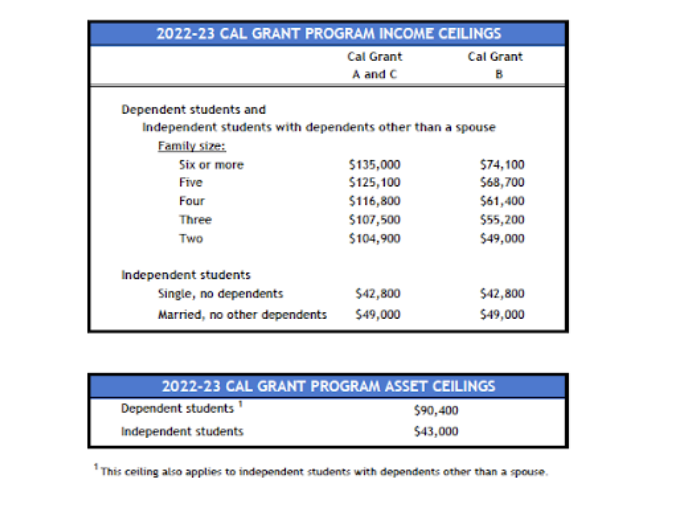 California State Grant Programs
